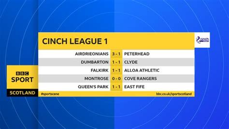 league 1 scores bbc