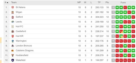 league 2 form table last 10 games