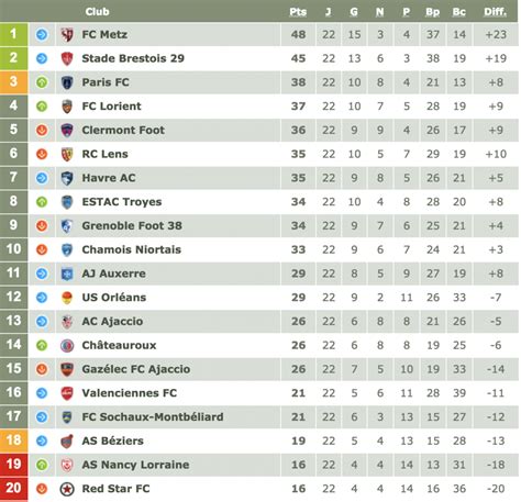 league 2 france table