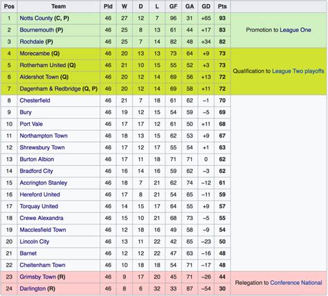 league 2 predictions