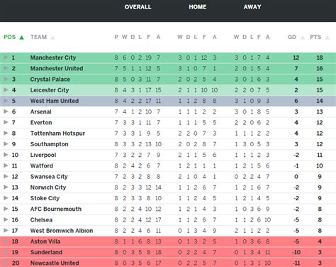 league 2 promotion places