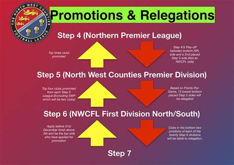 league 2 promotion relegation rules