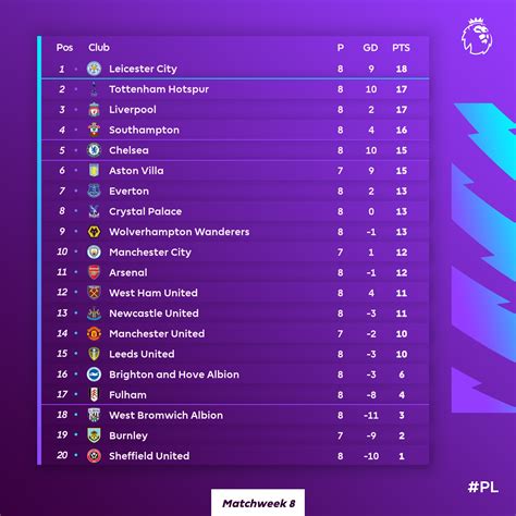 league 2 rankings