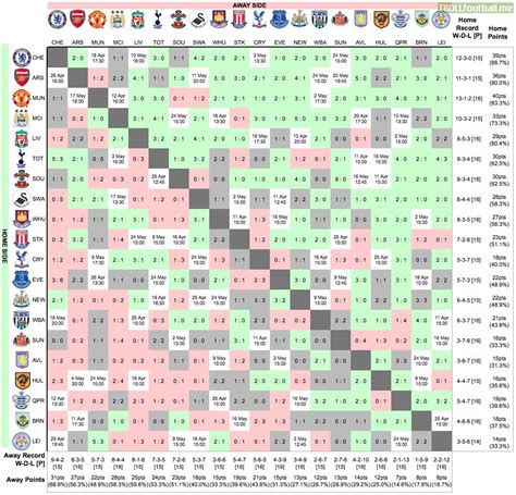 league 2 results grid