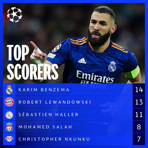 league 2 top scorers 2021/22