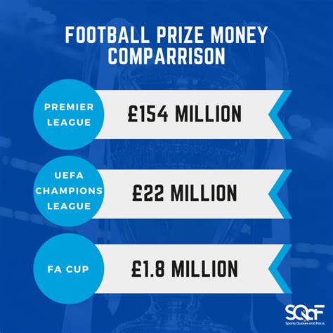 league cup prize money