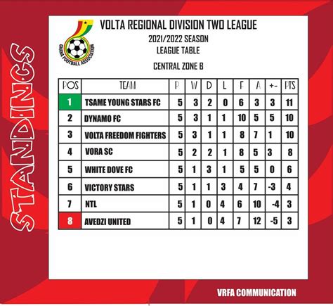 league division 2 league table