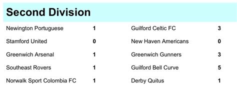 league division 2 results