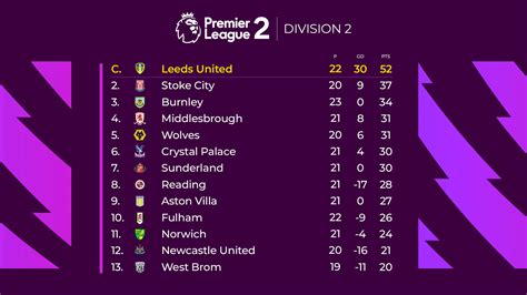 league division 2 table uk