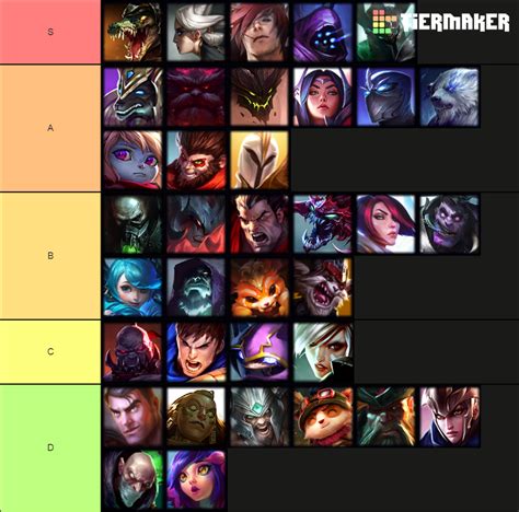 league of legends 2024 tier list