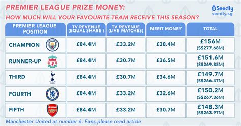 league one prize money