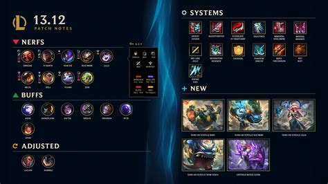 league patch 13.12 release date