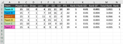 league table formula excel