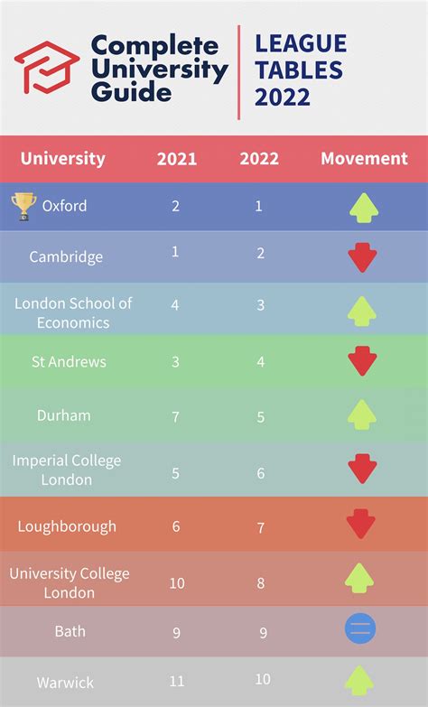 league table uk university