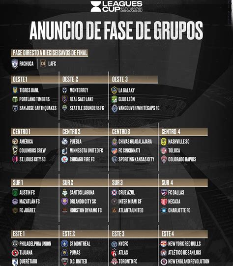 leagues cup 2023: grupos