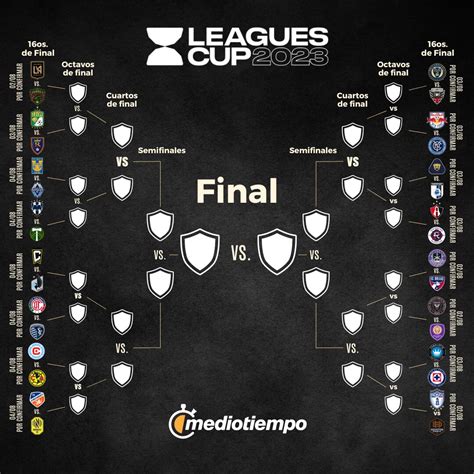 leagues cup 2023 horarios