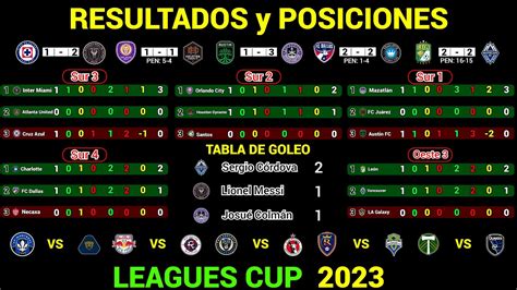 leagues cup 2023 posiciones