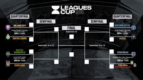 leagues cup partidos