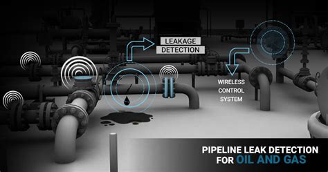 leak detection for pipeline