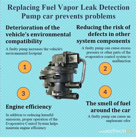 Leak Detection Pump Leaking Fuel