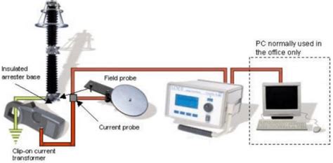 Leakage Current Monitoring System