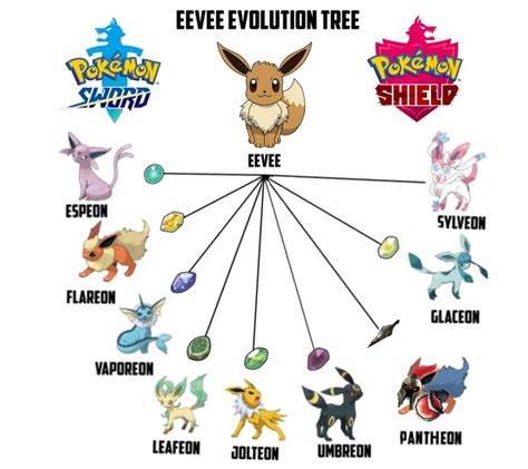 leaked new eevee evolution