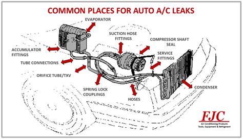 Leaking Ac In Car Exclusive Leaked Photos & Videos #6b8