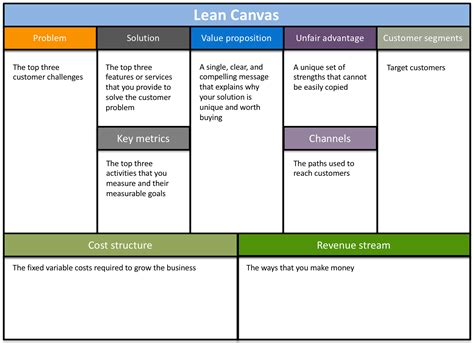lean business plan template