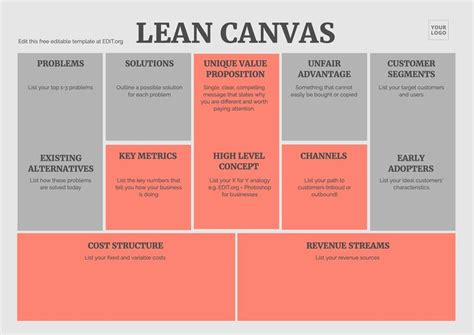 lean startup business plan template