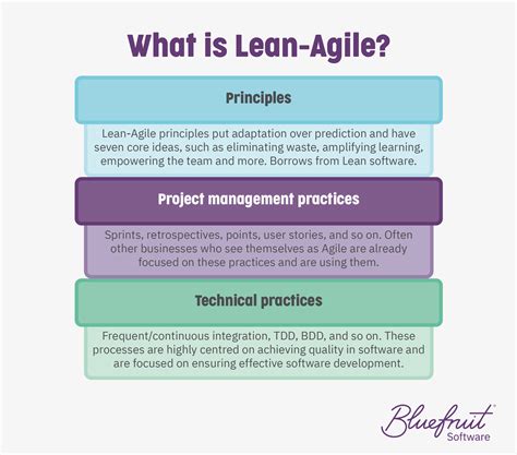 lean agile principles and practices
