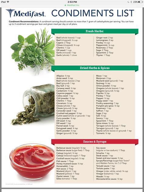 Lean And Green Condiment List