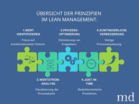 Lean Management Methoden