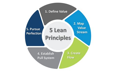 lean manufacturing made simple