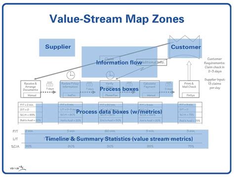 Lean Platform Examples