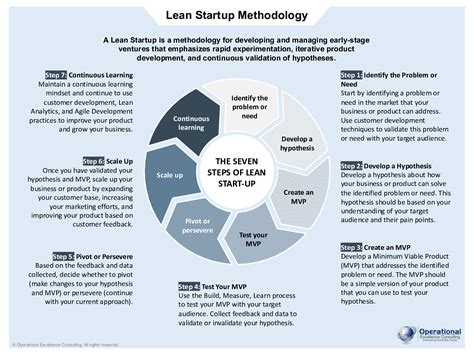 lean startup method pdf