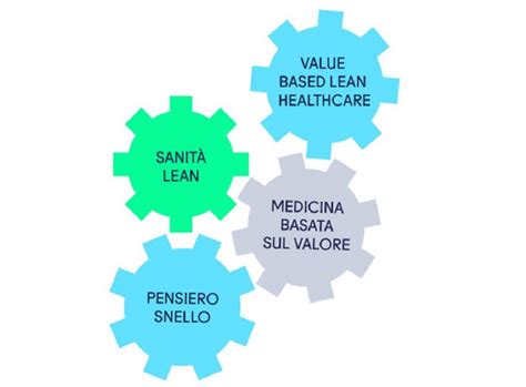 Images Lean Thinking In Sanità Ideas