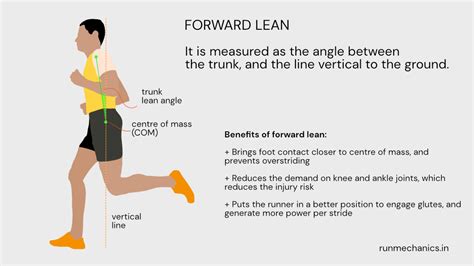 Lean Yourself Forward Meaning