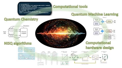 learn about quantum computing
