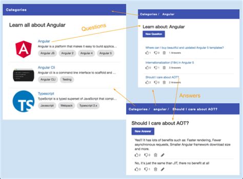 learn angular with examples