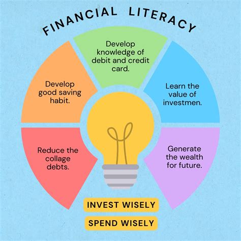 learn financial literacy