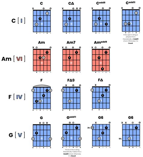 learn how to play fingerstyle guitar