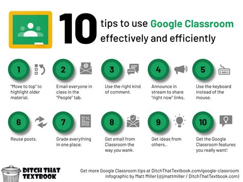 learn how to use google classroom effectively