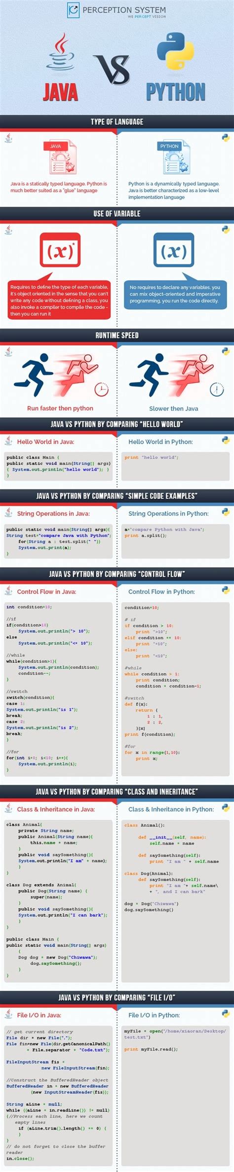 learn java or python reddit