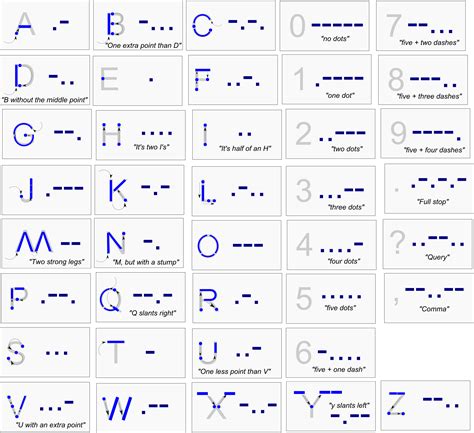 learn morse code free