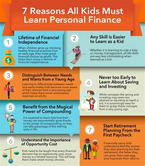 learn personal finance