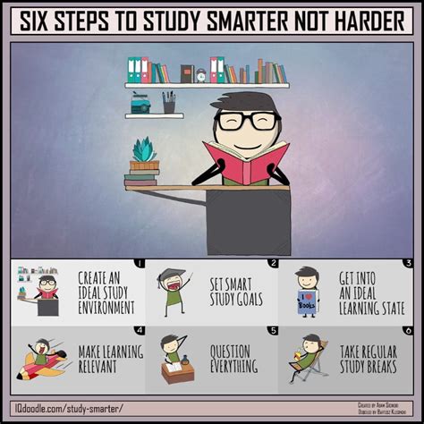 Learn Smarter, Not Harder