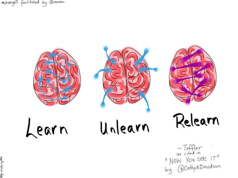 learn unlearn relearn adalah