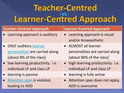 learner centered approach examples pdf