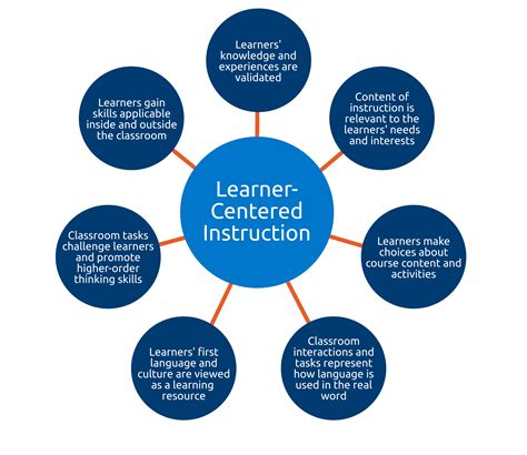 learner centered education examples