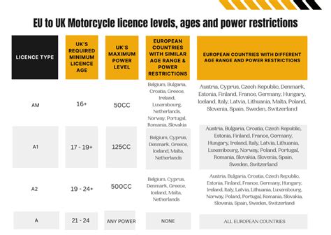 learner motorbike rules uk